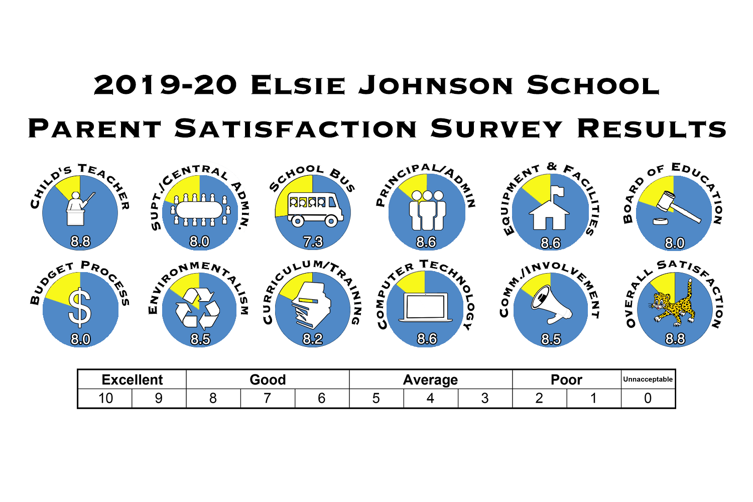 EJ Parent.png 